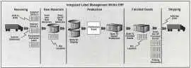 Scalable Manufacturing Resource Planning Solutions, Fountain Valley