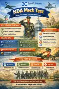 Crack NDA 2026 with the Best NDA Mock Test 2026, New Delhi