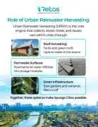 Top Benefits of Installing a Modular Rainwater , Noida