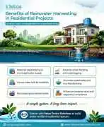 Top Rainwater Harvesting Company in India , Noida
