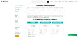 SynZeal Research : Brimonidine API Standards, Ahmedabad