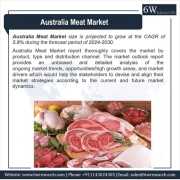 Australia Meat Market (2024-2030) | 6wresearch, Delhi