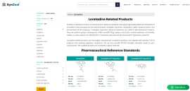 SynZeal Research: Loratadine API Standards, Ahmedabad