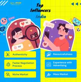 The Top 10 Influencers in India, Jaipur
