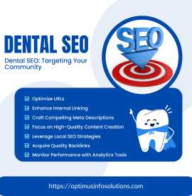 Local SEO Dental Marketing, New York