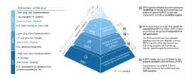 Smarter Industrial Automation Starts Here, Toronto