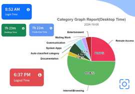 Reliable Time Tracking App for Employees in Texas, Abilene