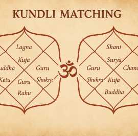 Personalized Vedic Astrology | Accurate Prediction, Noida