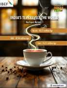 Top Tea Manufacturers in India Shipping Worldwide