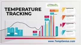 Temperature Tracking, Maryland Line