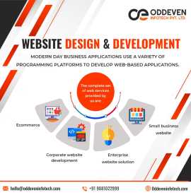 From Concept to Impact: Creating Scalable Solution, Gandhinagar