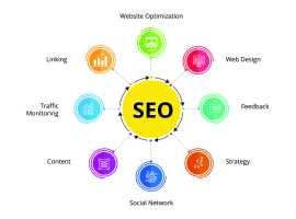 Best SEO Company in Gurgaon, India