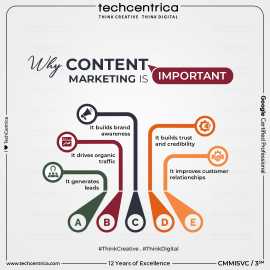 Best Content Marketing Agency in Noida for Engagin, Noida