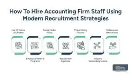 How to Hire Accounting Firm Staff: A Complete Guid, New York