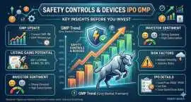 Safety Controls & Devices IPO GMP: Finowins, Lucknow