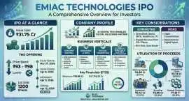 Emiac Technologies IPO GMP Today: Latest Grey Mark, Lucknow