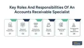 How to Hire Accounts Receivable Specialist: Improv, New York