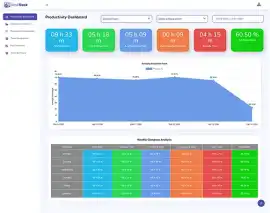 Effective Workforce Analytics Strategies, Jaipur