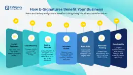Looking for Multi-Company Access eSignature? , Hyderabad