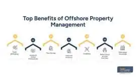 Offshore Property Management, New York