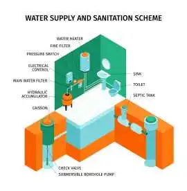 Eco-Friendly Living with Modular Rainwater , Noida