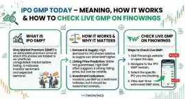 Live IPO GMP Today - Latest & Current IPO GMP Upda, Lucknow