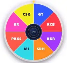 IPL 2026 Winner Prediction: Top Contenders,, Alexander City
