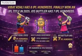 Most Hundreds in IPL History, Mohali