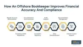 Offshore Bookkeeper, New York