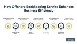 Offshore Bookkeeper, New York