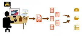 Streamline Your Workflow with PDF-eXPLODE Batch In, Saint Ives