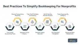 Bookkeeping for Nonprofits, New York