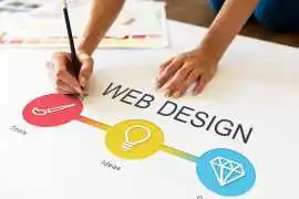 Web Design Services Montreal – SEO & Website Optim, Montreal