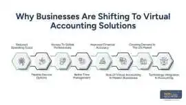 Virtual Accountant: Benefits for Modern Businesses, New York