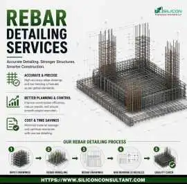 USA's Preferred Partner for Rebar Detailing Work, Chicago