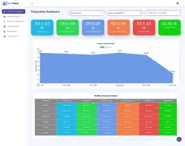 Workforce Analytics in HR, Jaipur