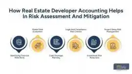 Real Estate Development Accounting, New York