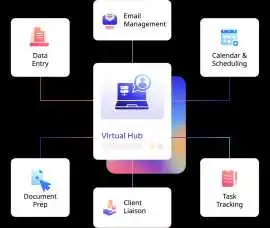 Work Smarter with Virtual Assistant Outsource UK, London