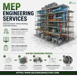 Scale Up Your Projects with Precision MEP Services, Atlanta