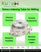 Rotary Indexing Table for Milling, Noida