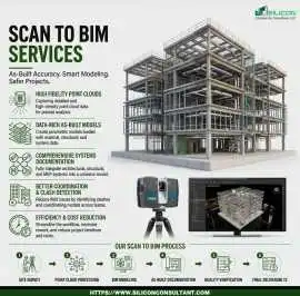 Chicago’s Leading Provider of Scan to BIM Services, Chicago
