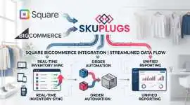 Simplify Your Retail Operations: Square and BigCom, Austin