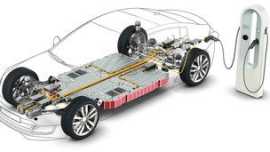 Electric Vehicle Courses Online, Jaipur