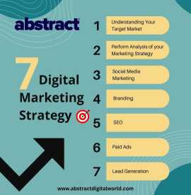elements of successful digital marketing strategy, Mumbai