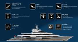 Marine Environmental Monitoring and Reporting Serv, Alaró