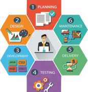 Your Top Choice for Web Development in India, Philadelphia