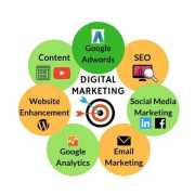 Top Digital Marketing Company in India , Noida
