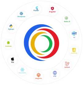 Best Marketplace App Developers - iTechnolabs, Toronto