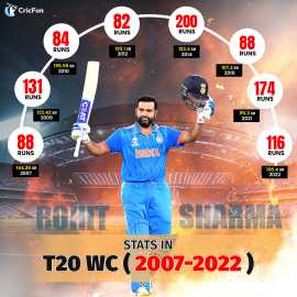 Here Is Why Cricfun Is The Best Live Cricket Scori