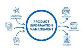 New Product Development, Redwood City